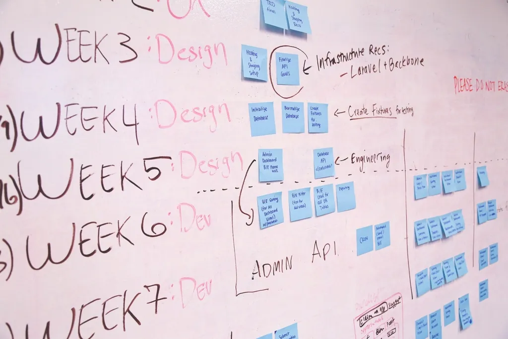 Whiteboard with sticky notes arranged in columns by week